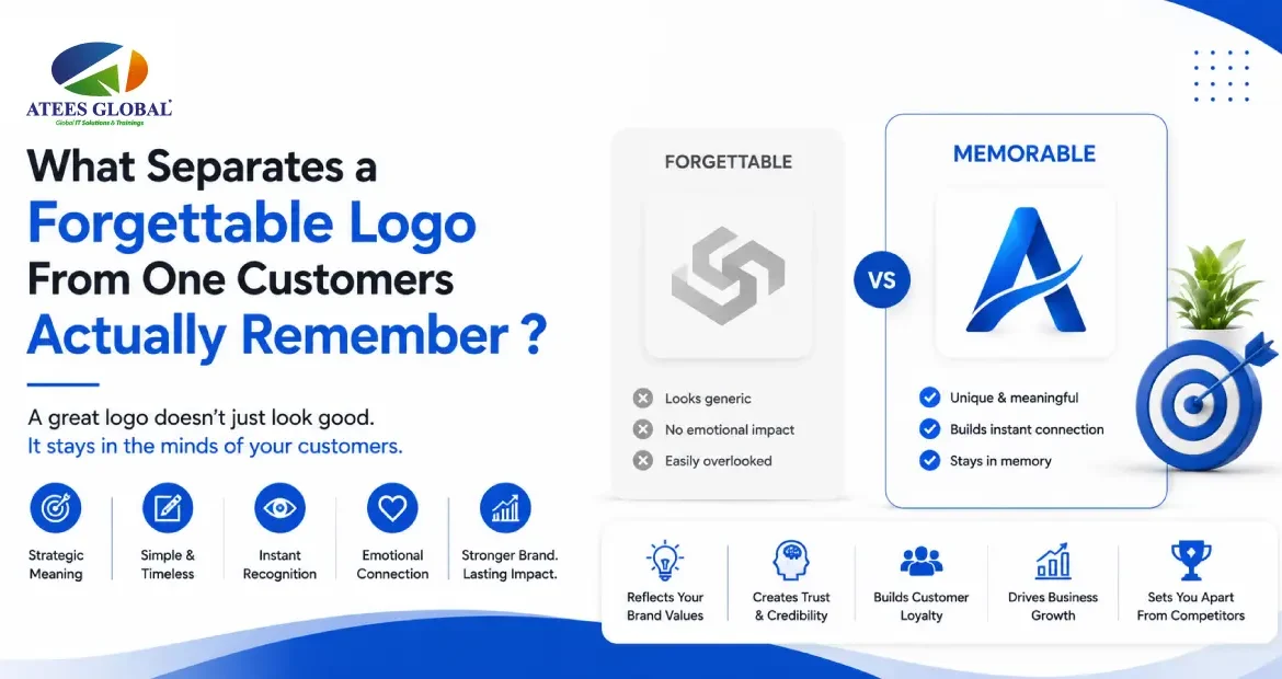 logo design company Kerala